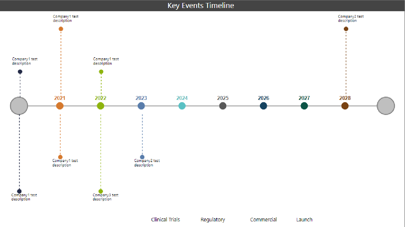 Power BI Custom Visual Timeline Basic