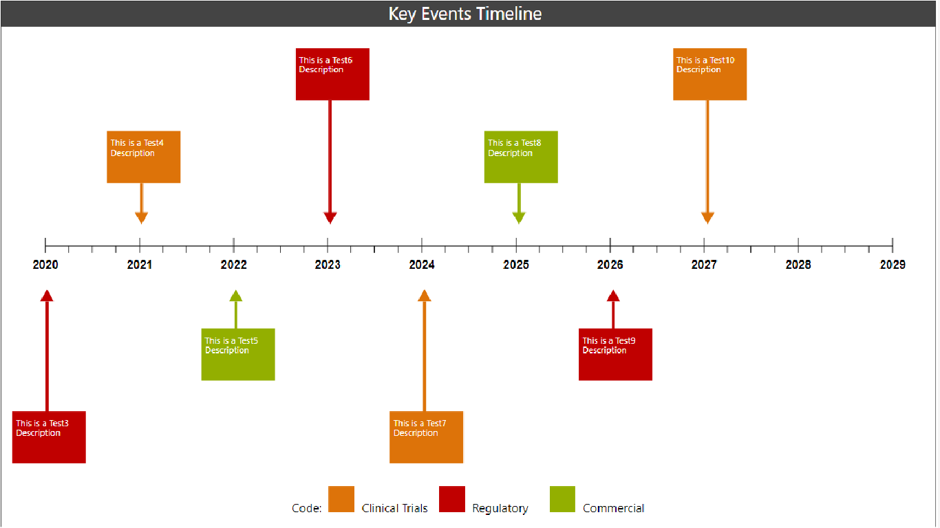 Time Series Analysis in Power BI using Timeline Visual